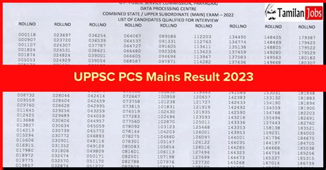 uppsc pcs pre result 2023